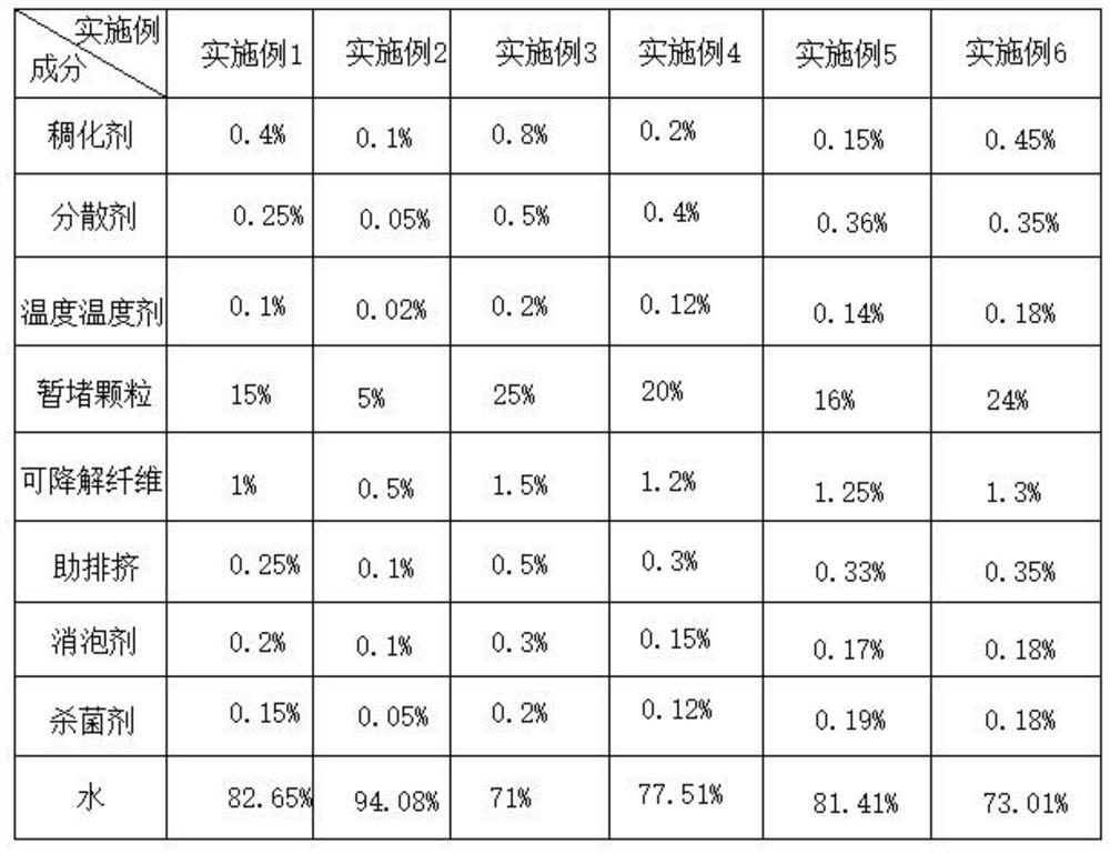 High-temperature-resistant degradable temporary plugging liquid and preparation method thereof