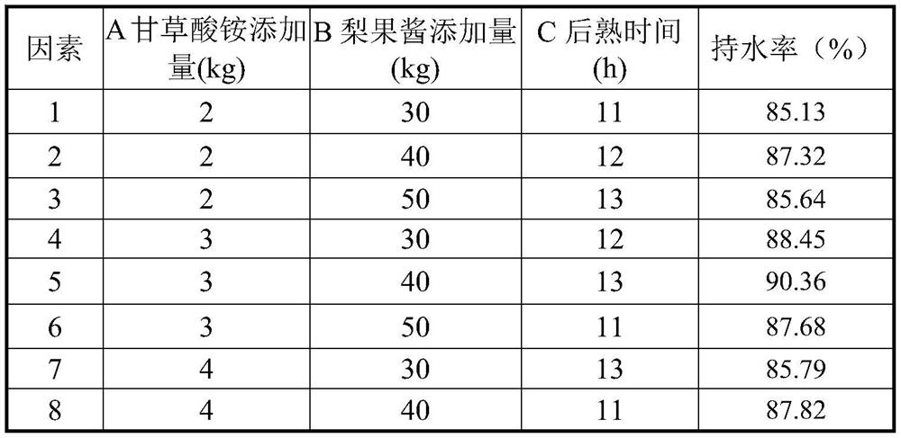 Licorice-flavored fermented milk and preparation method thereof