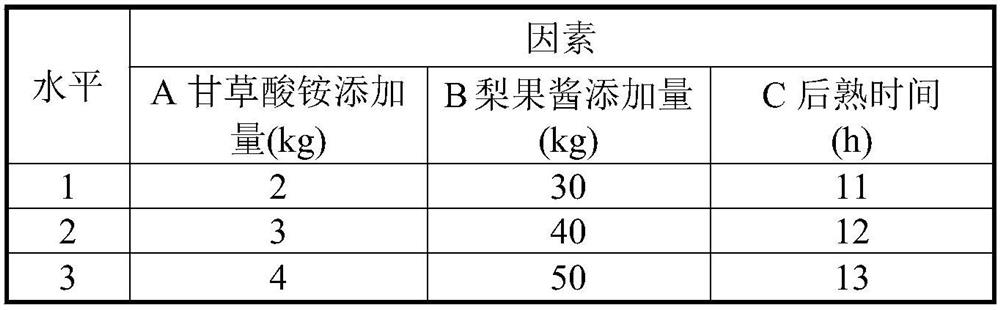 Licorice-flavored fermented milk and preparation method thereof