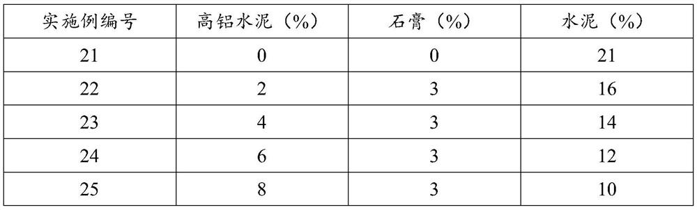 A kind of preparation method of water-based cement elastic emulsion-based flexible veneer panel substrate