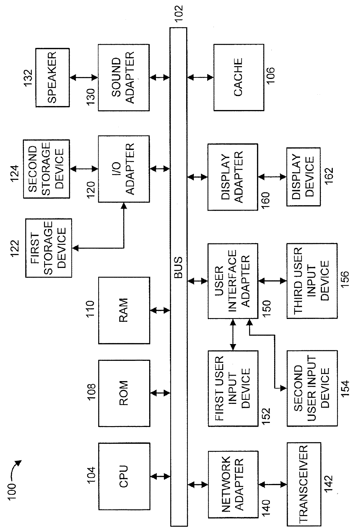 Distributed garbage collection for unbalanced workload