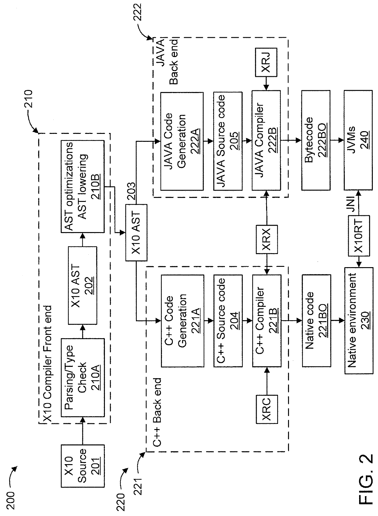 Distributed garbage collection for unbalanced workload