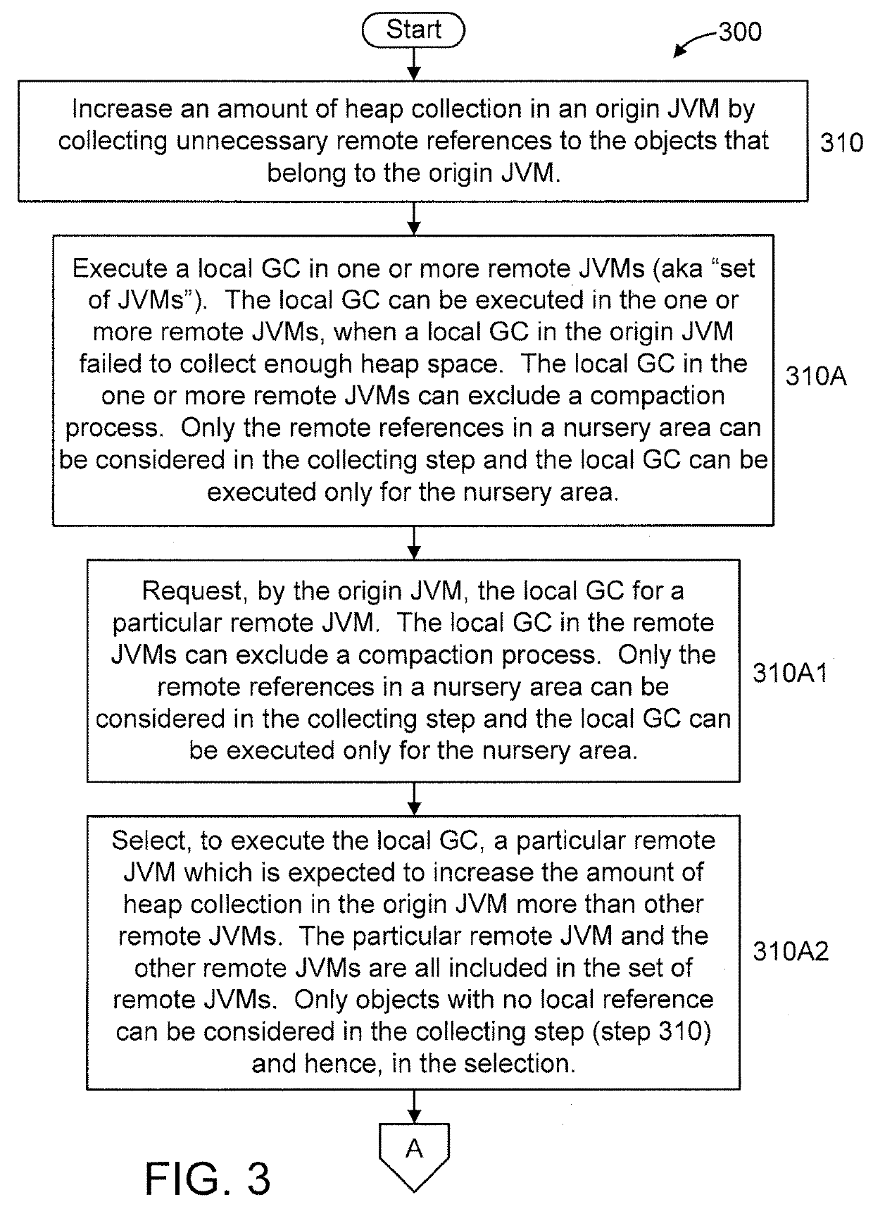 Distributed garbage collection for unbalanced workload