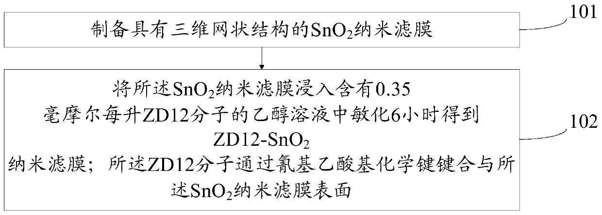 Filter membrane preparation method and filter membrane