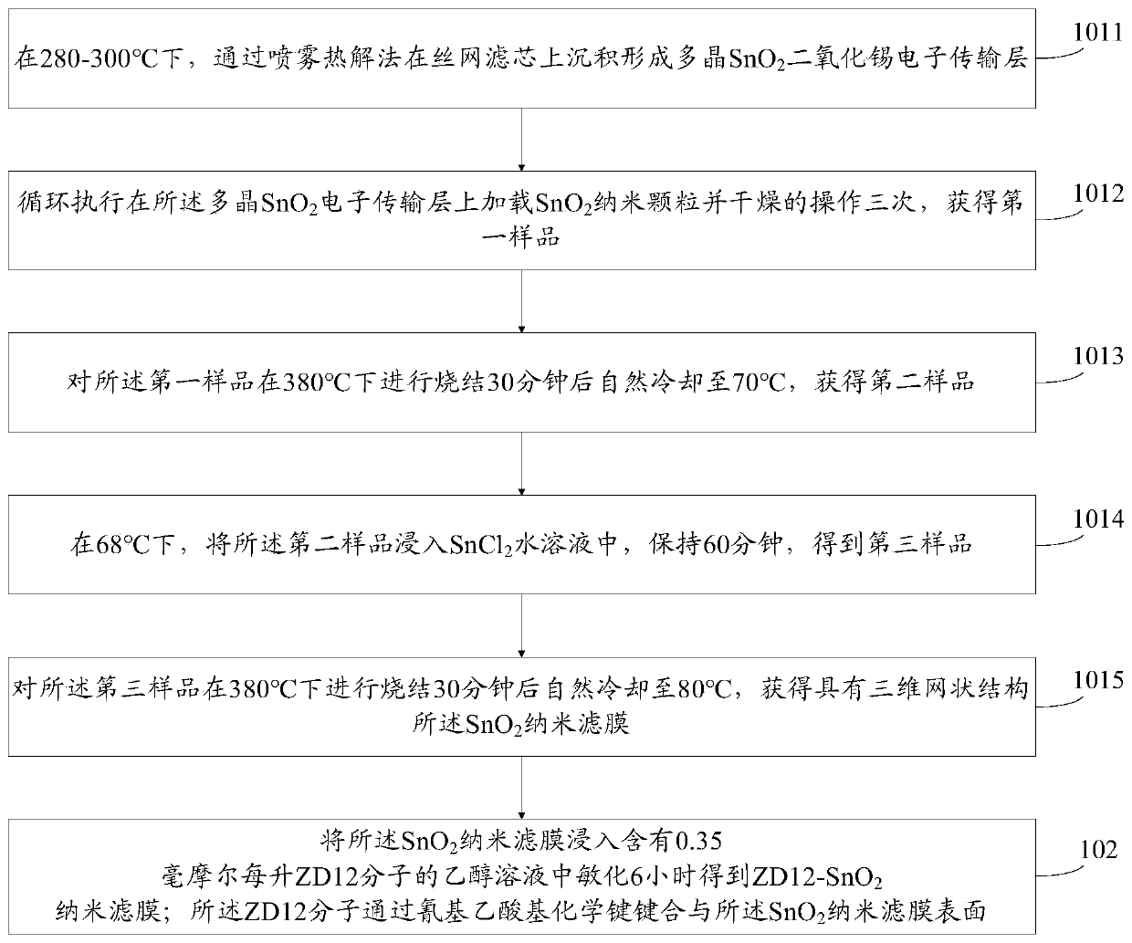 Filter membrane preparation method and filter membrane