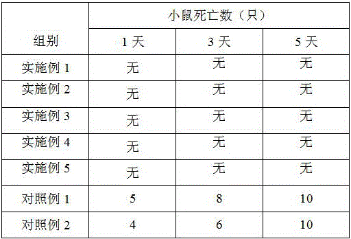 Pesticide for control of lichee lump gall mite and preparation method thereof