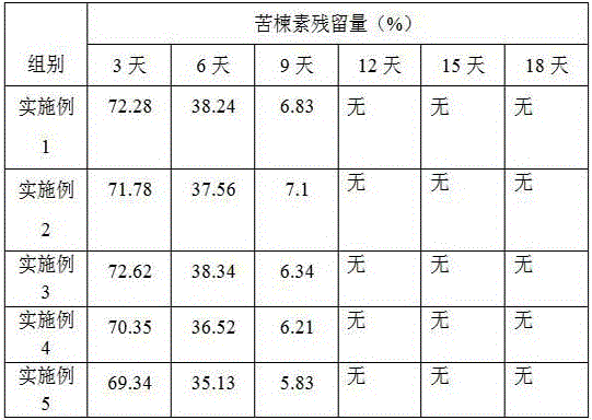 Pesticide for control of lichee lump gall mite and preparation method thereof