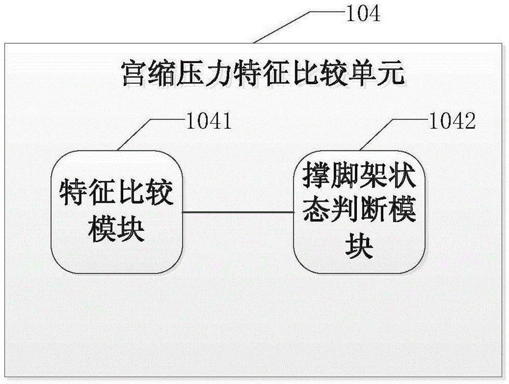 A method and device for adjusting a bed support