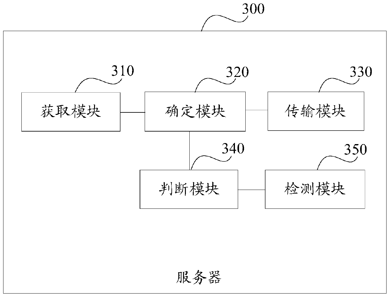 Transaction processing method, terminal equipment and computer storage medium