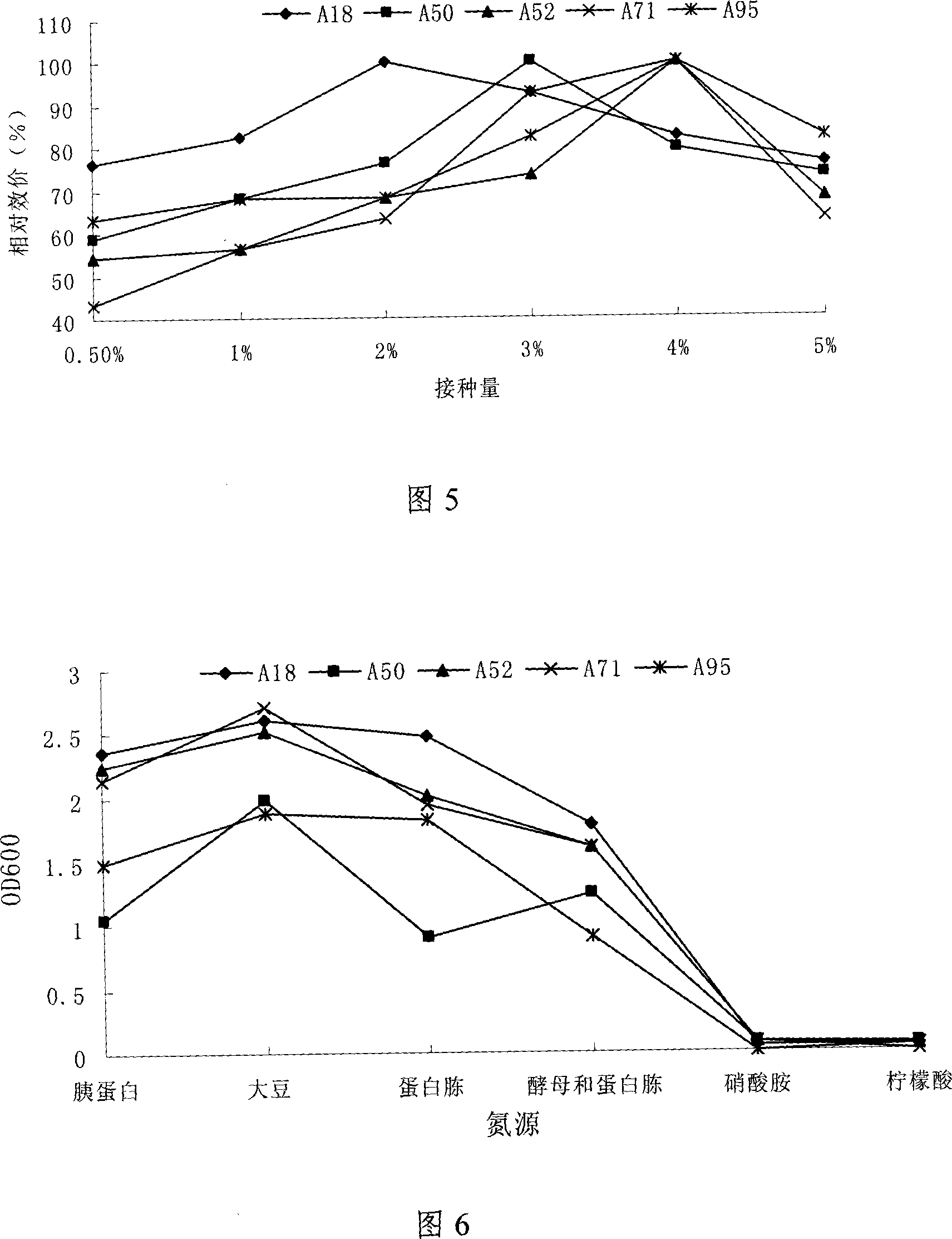 Uses of plant lactobacillus plantarum in freezing flesh refreshing