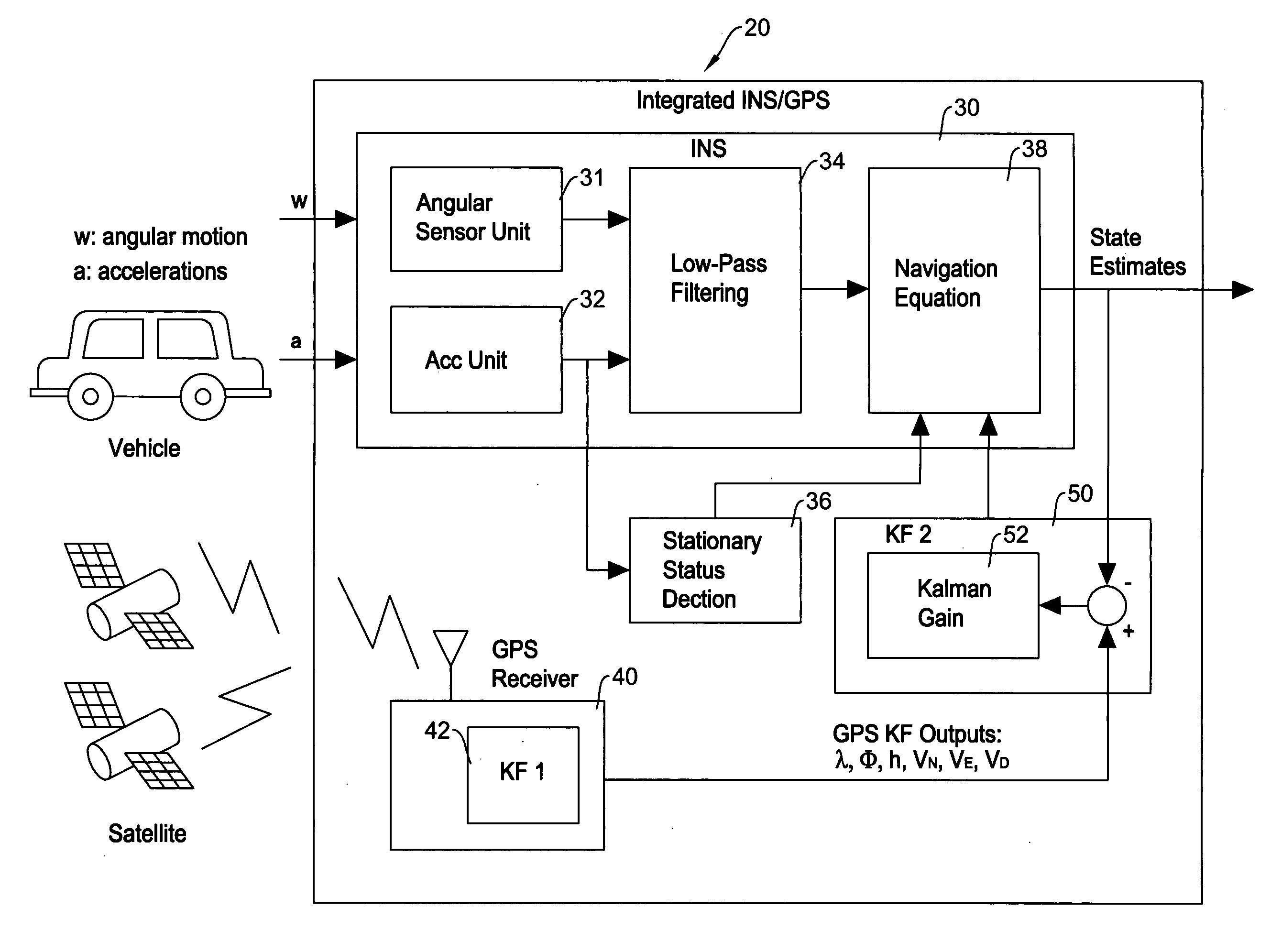 Method and apparatus to detect platform stationary status using three-axis accelerometer outputs