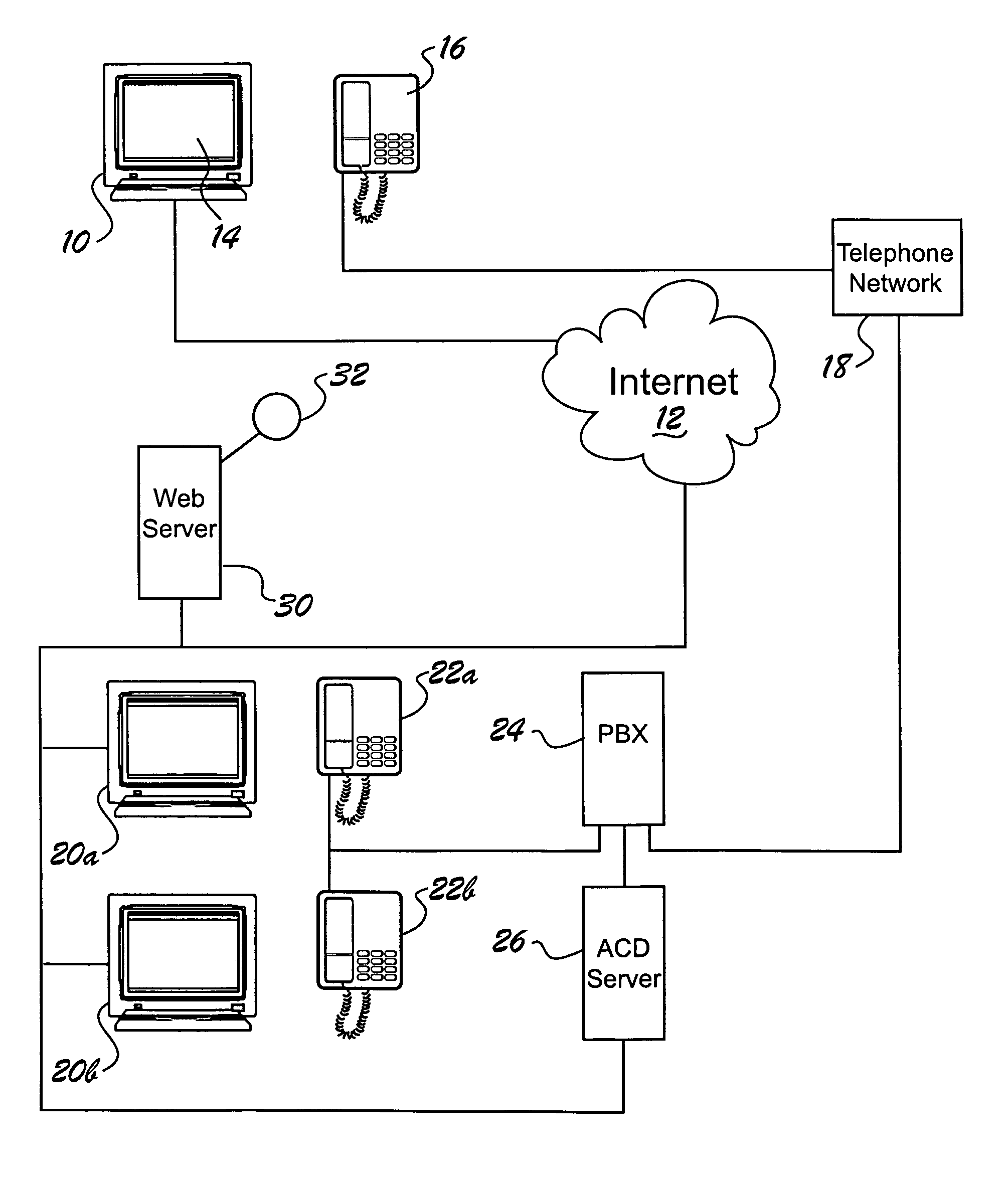 Web-content aware automatic call transfer system and process for mobile users and operators