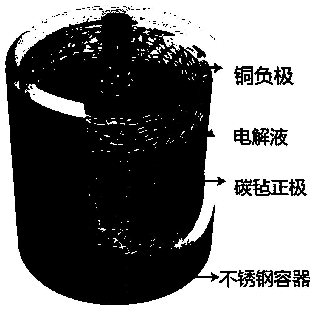 Novel aqueous copper-bromine secondary battery