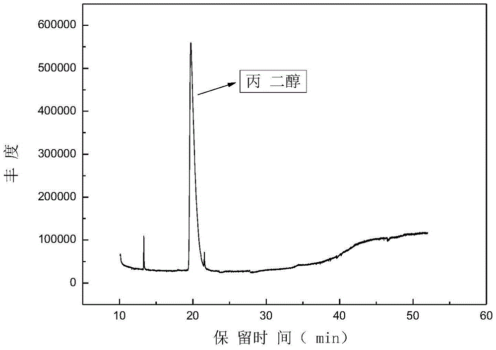 Method for preparing 1,2-propanediol using biomass derivative lactic acid