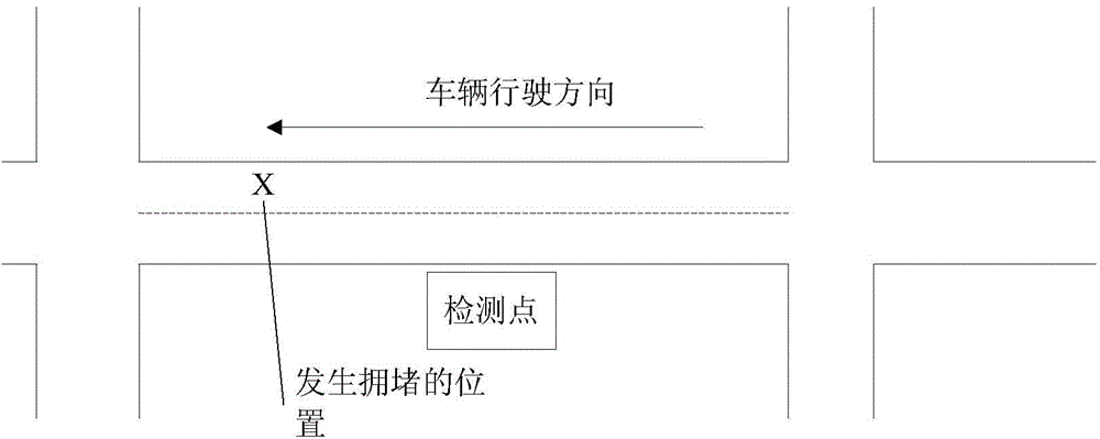 Traffic signal light control method and system based on vehicle queuing length measurement