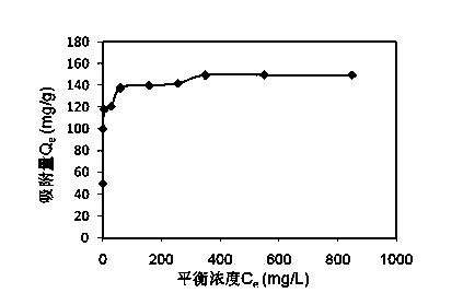 Method for removing metal ions in water by utilizing magnetically-separated steel slag tailings