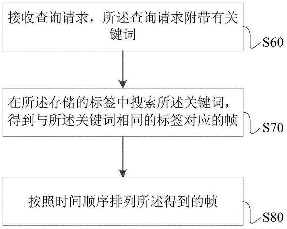 Video monitoring system image acquisition method and apparatus
