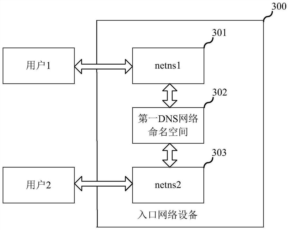 Method and system for processing network requests