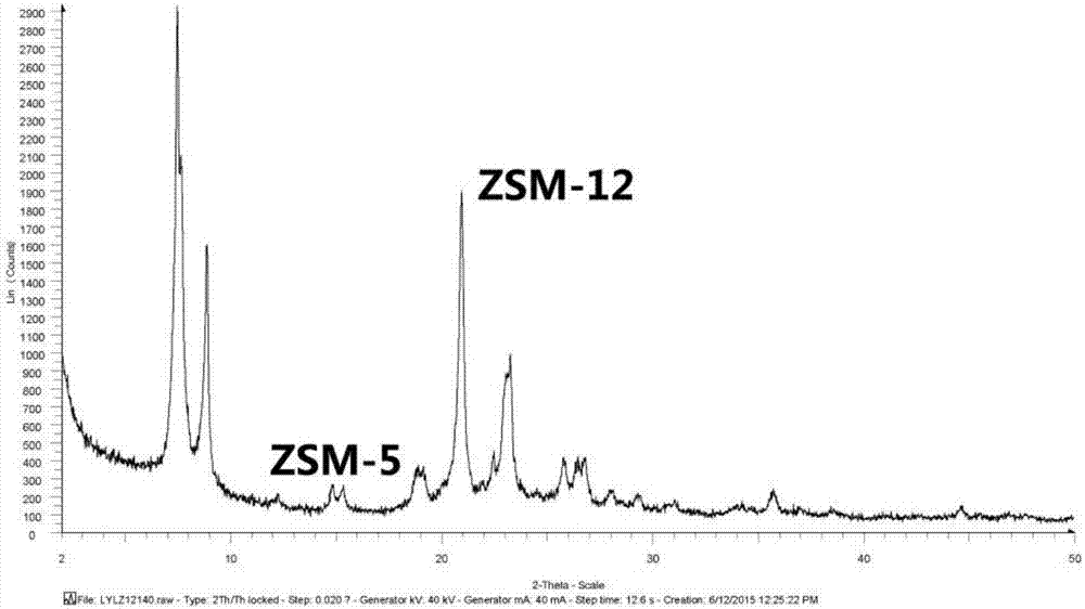 Preparation method for composite molecular sieves