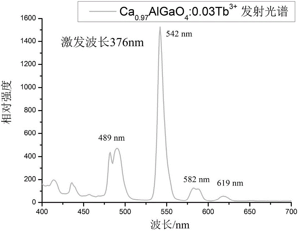 Aluminum gallate-based fluorescent material and preparation method thereof