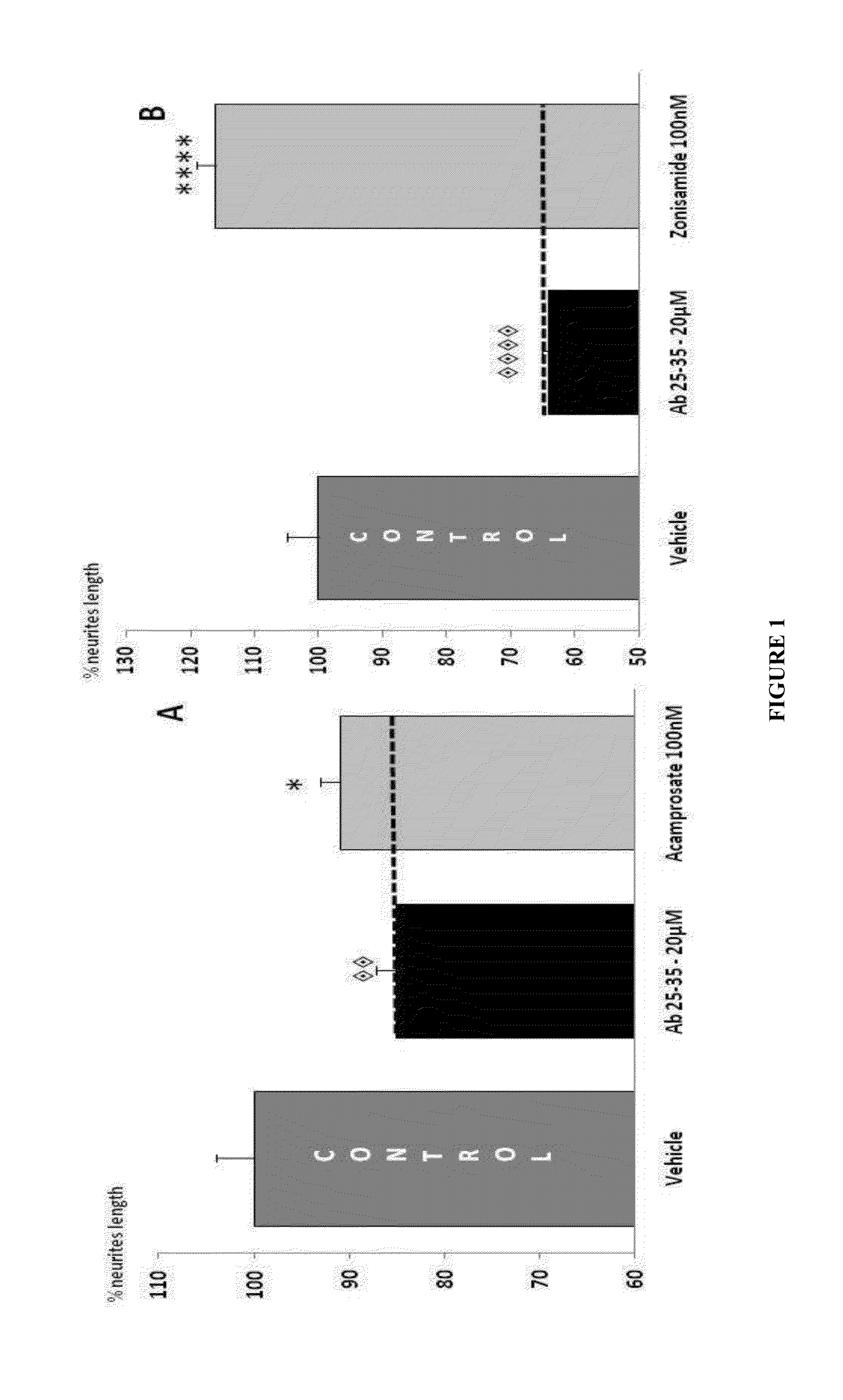 Therapeutic approaches for treating alzheimer's disease