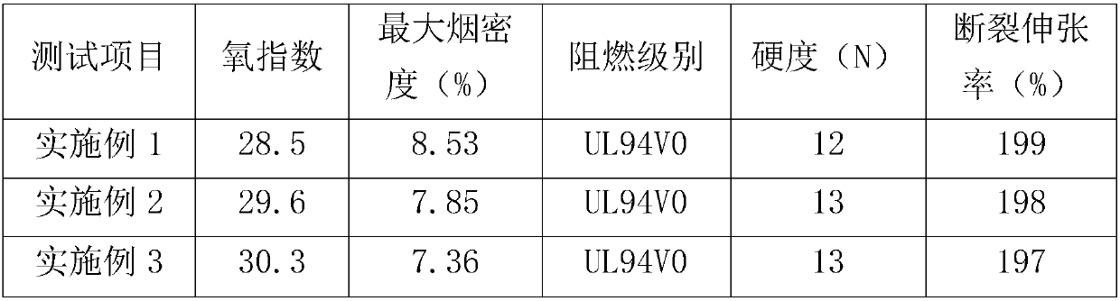 Fireproof silica gel soft package and manufacturing method thereof