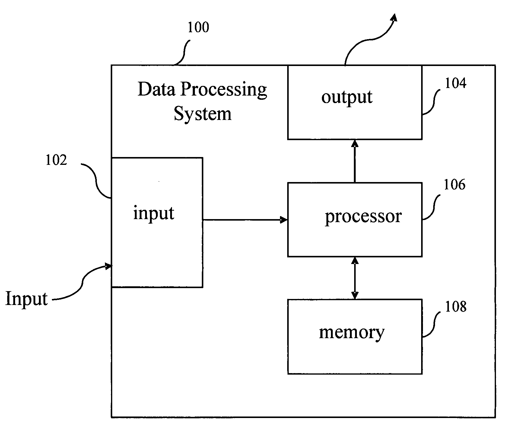 System, Method and computer program product for integrated analysis and visualization of genomic data