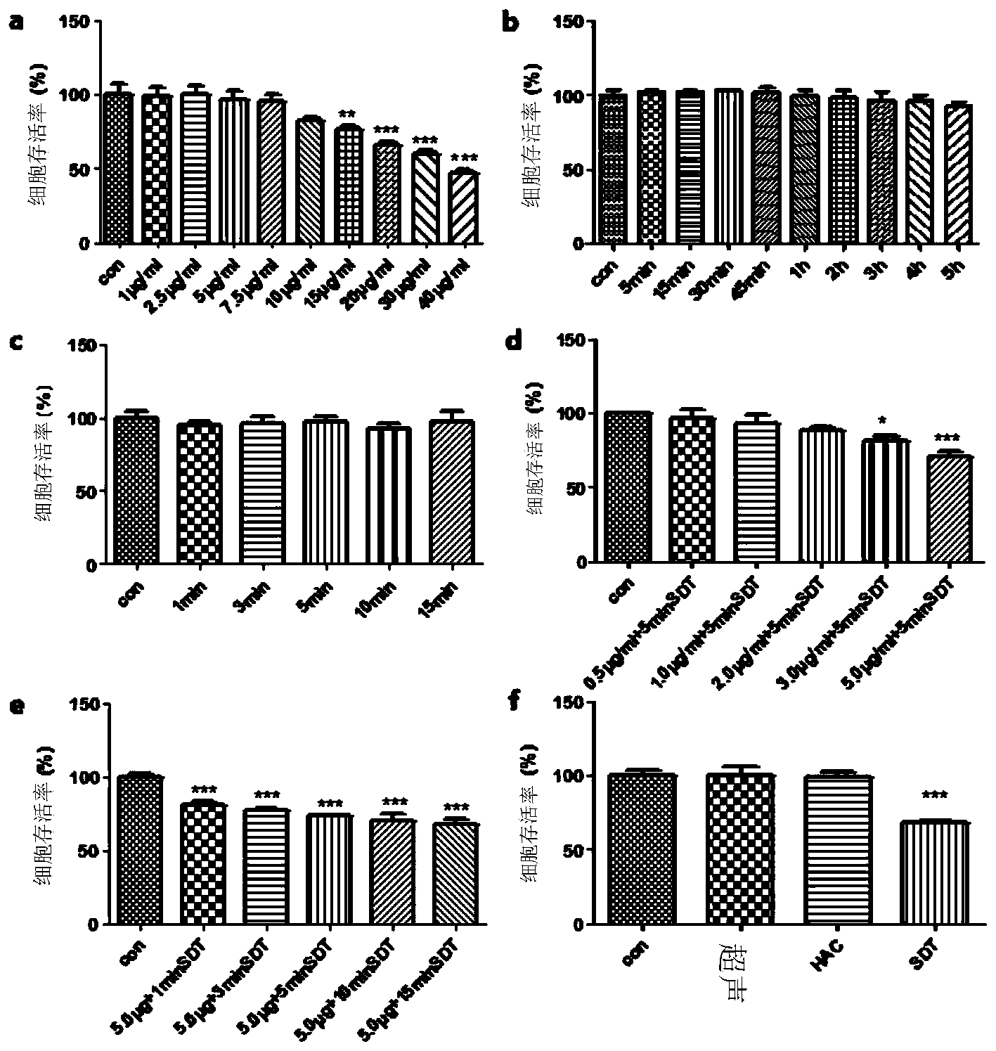 Hydroxyl acetylated curcumin and application thereof in preparation of ultrasonic sensitive agent for treating atherosclerosis