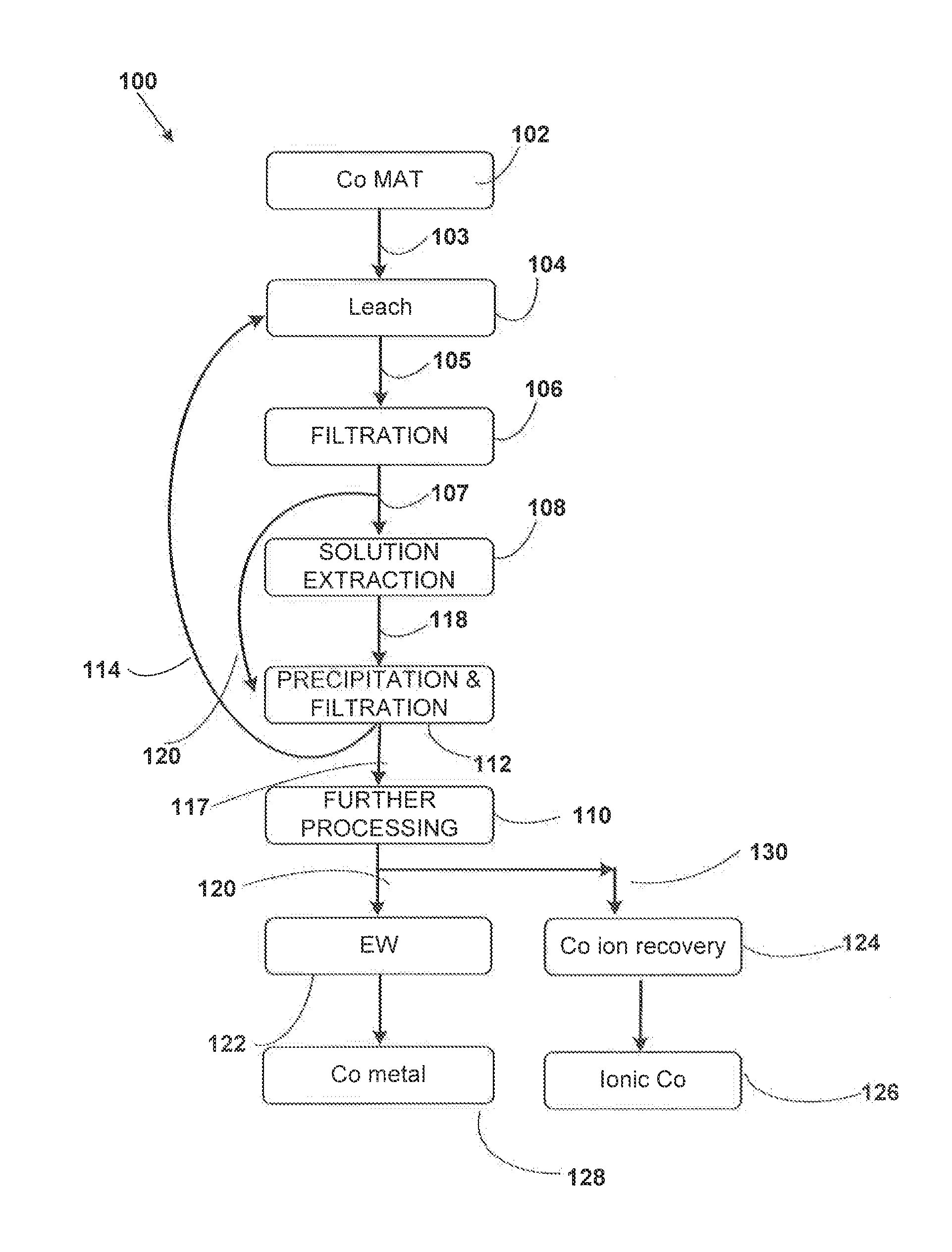 Systems and methods for recovery of cobalt metal and ionic cobalt