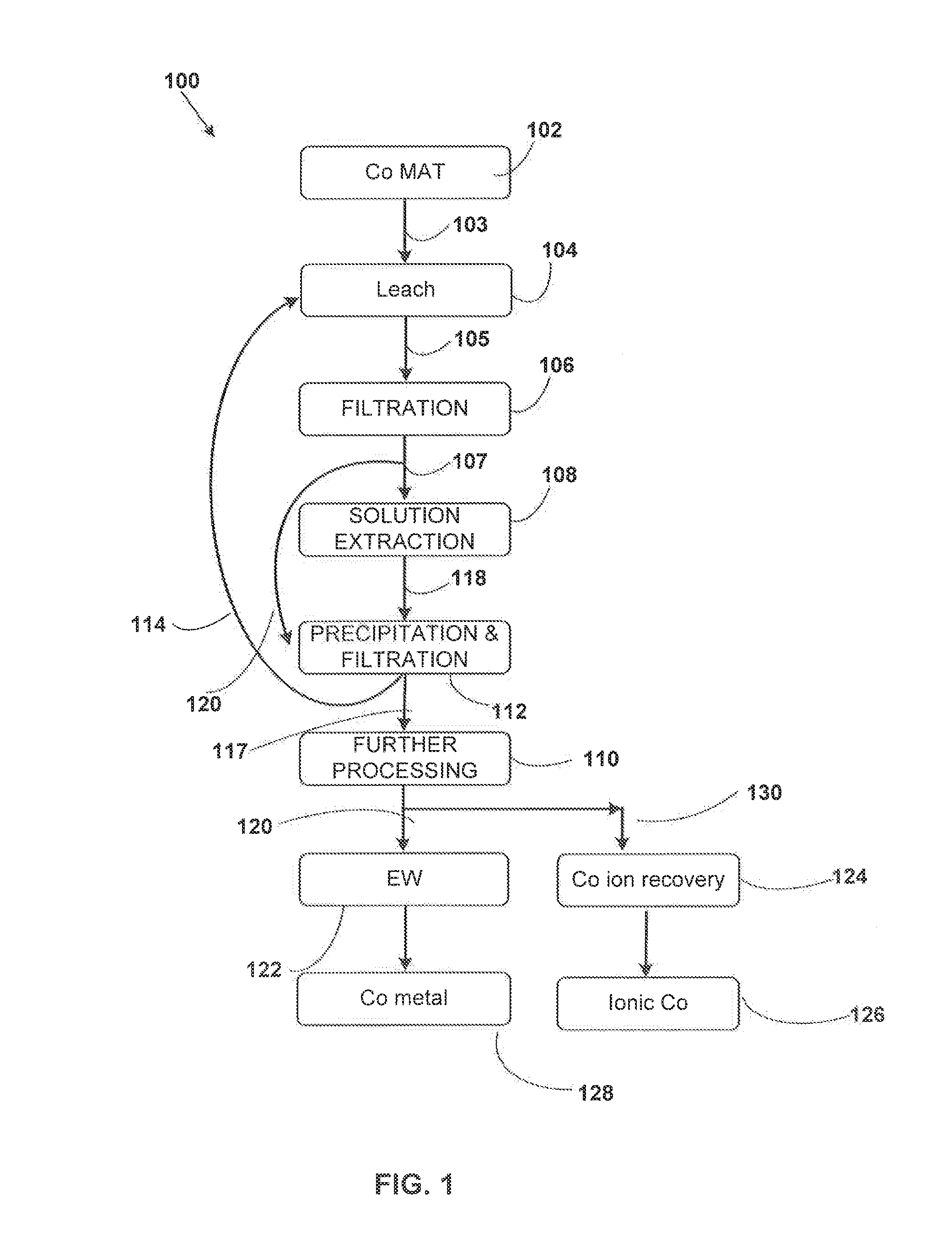 Systems and methods for recovery of cobalt metal and ionic cobalt