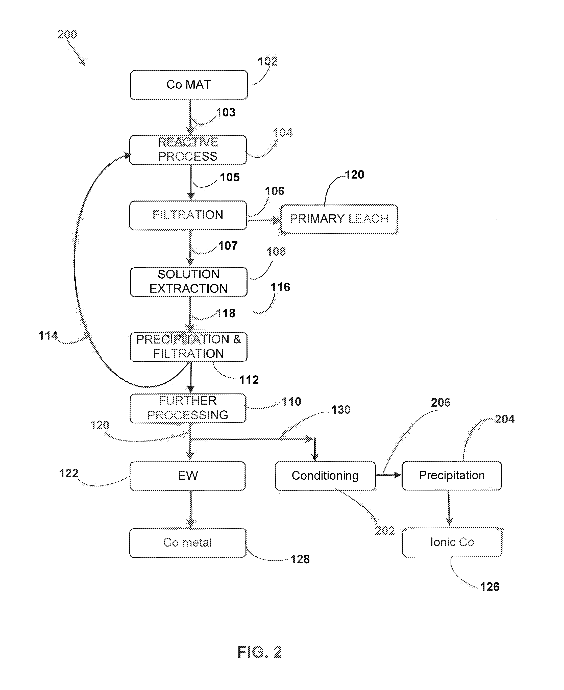 Systems and methods for recovery of cobalt metal and ionic cobalt