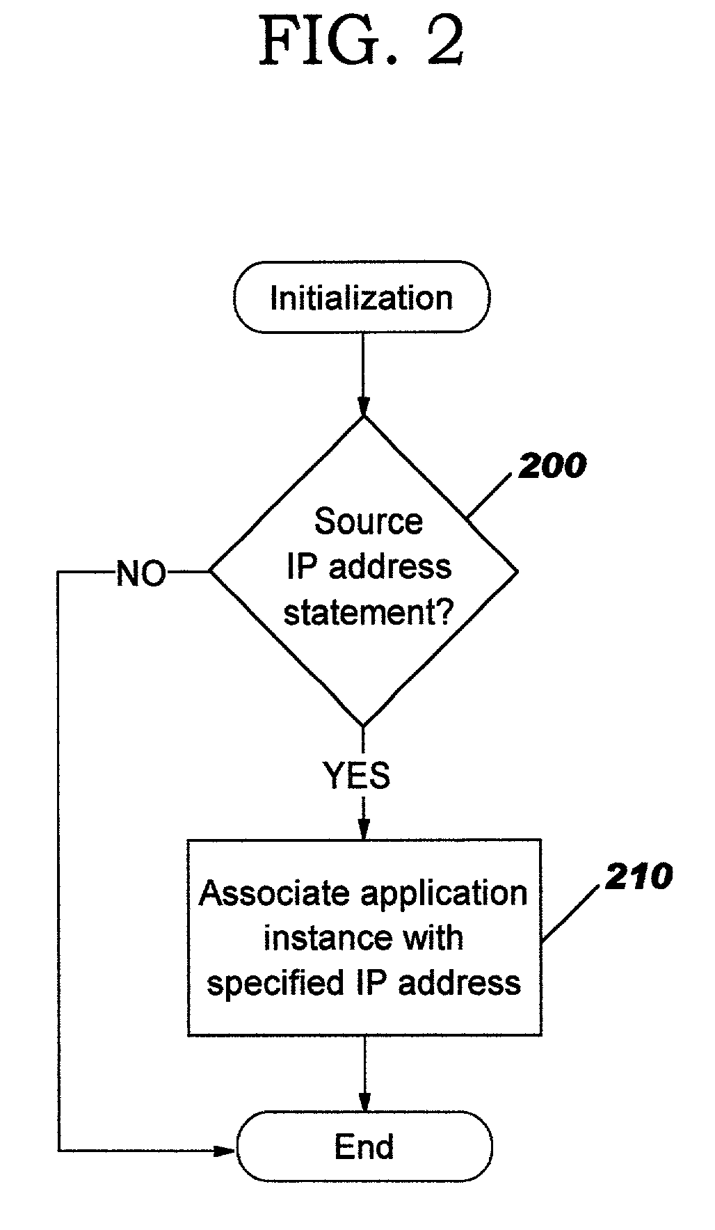 Methods, systems and computer program products for port assignments of multiple application instances using the same source IP address
