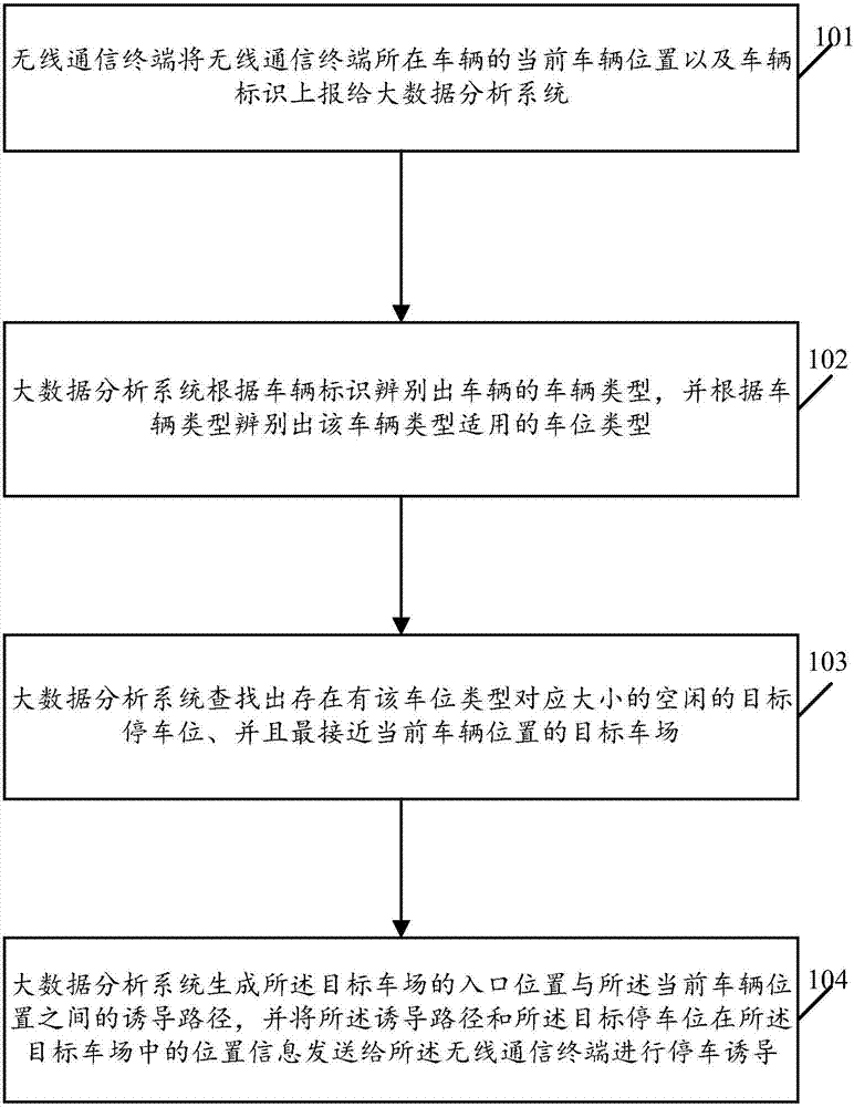 parking-lot-based-parking-guidance-system-and-method-eureka-patsnap