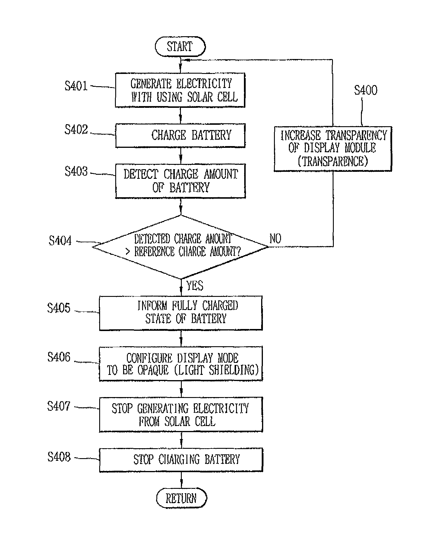 Mobile terminal and method for controlling display thereof