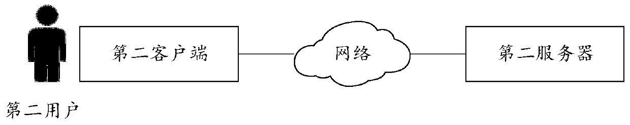 Template matching information recommendation method and device and electronic equipment