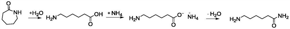 A method for producing hexamethylenediamine key intermediate 6-aminocapronitrile by continuous gas phase two-step method