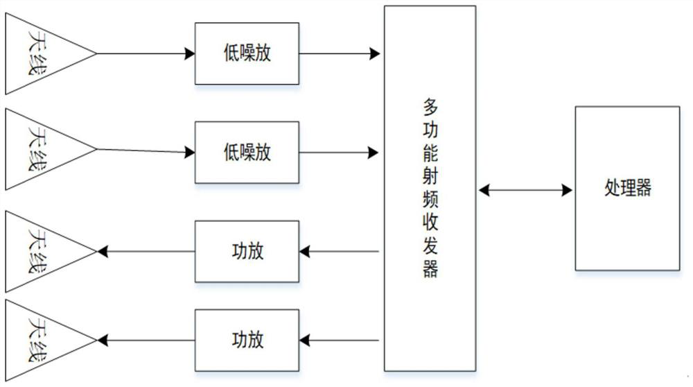 A low-complexity unmanned aerial vehicle modulation mode blind identification and its countermeasure method and system