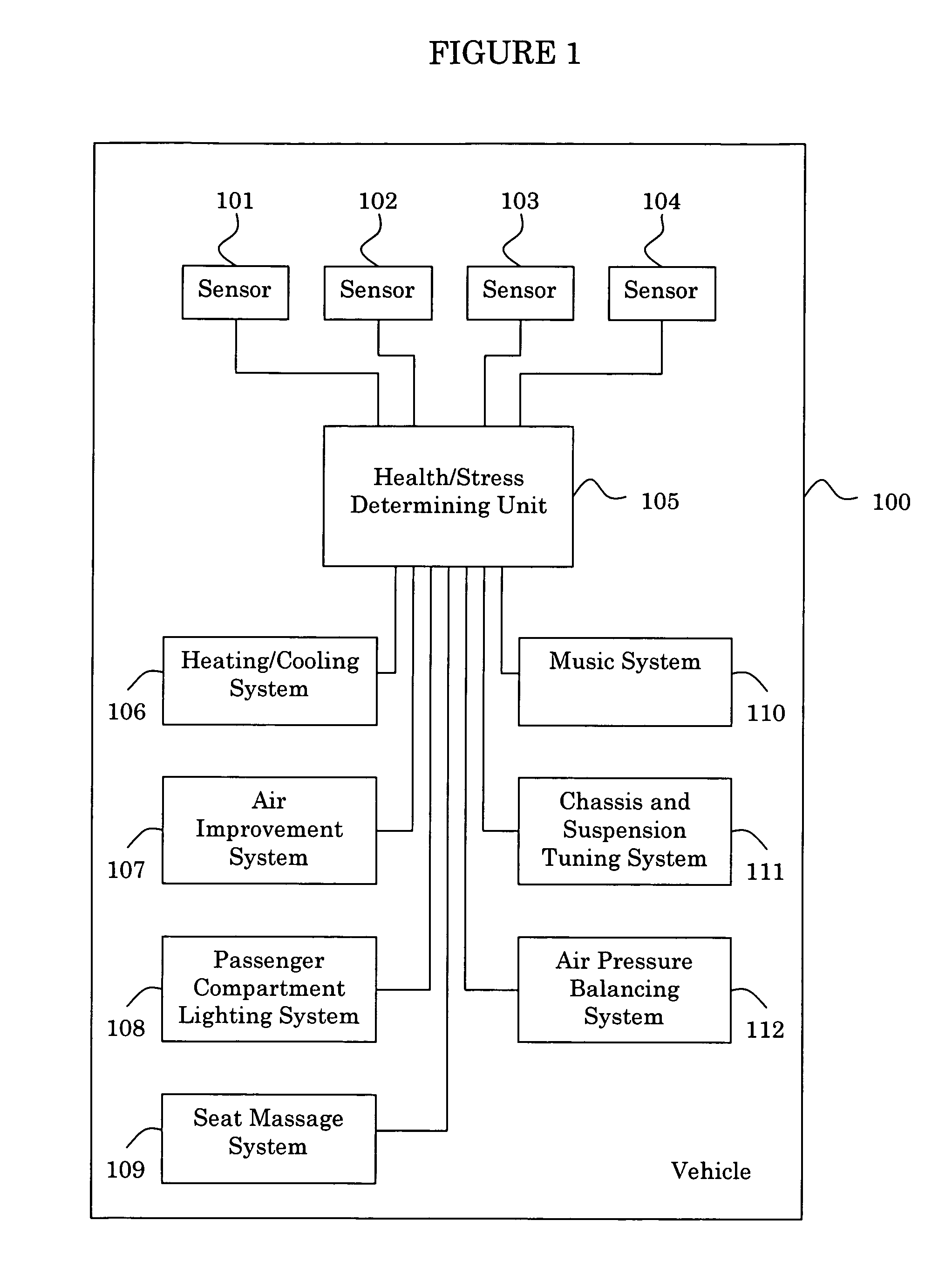 Operating method for vehicles