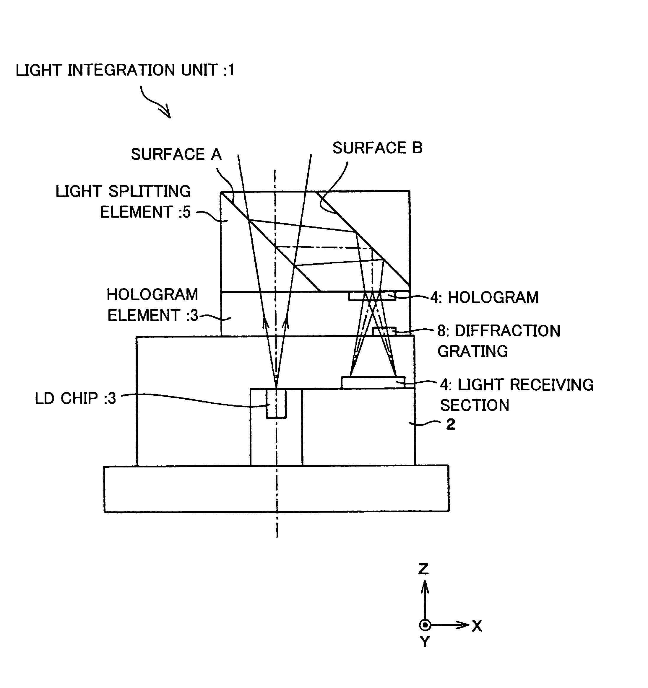 Light integration unit, optical pickup device using the unit, and optical disk device