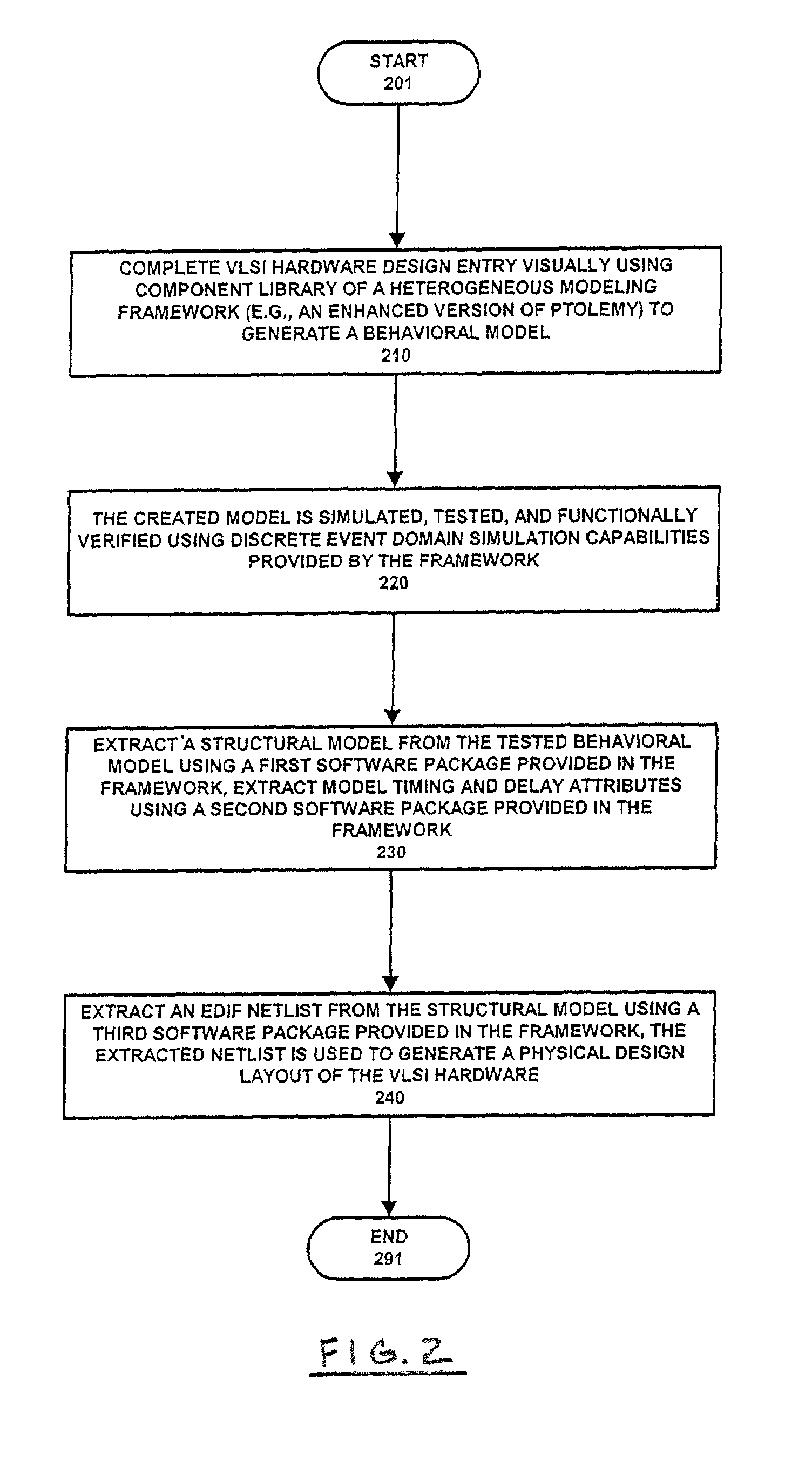 Method, apparatus, and system for hardware design and synthesis