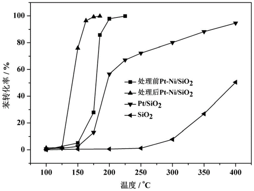 A method for improving catalytic oxidation activity of vocs catalyst