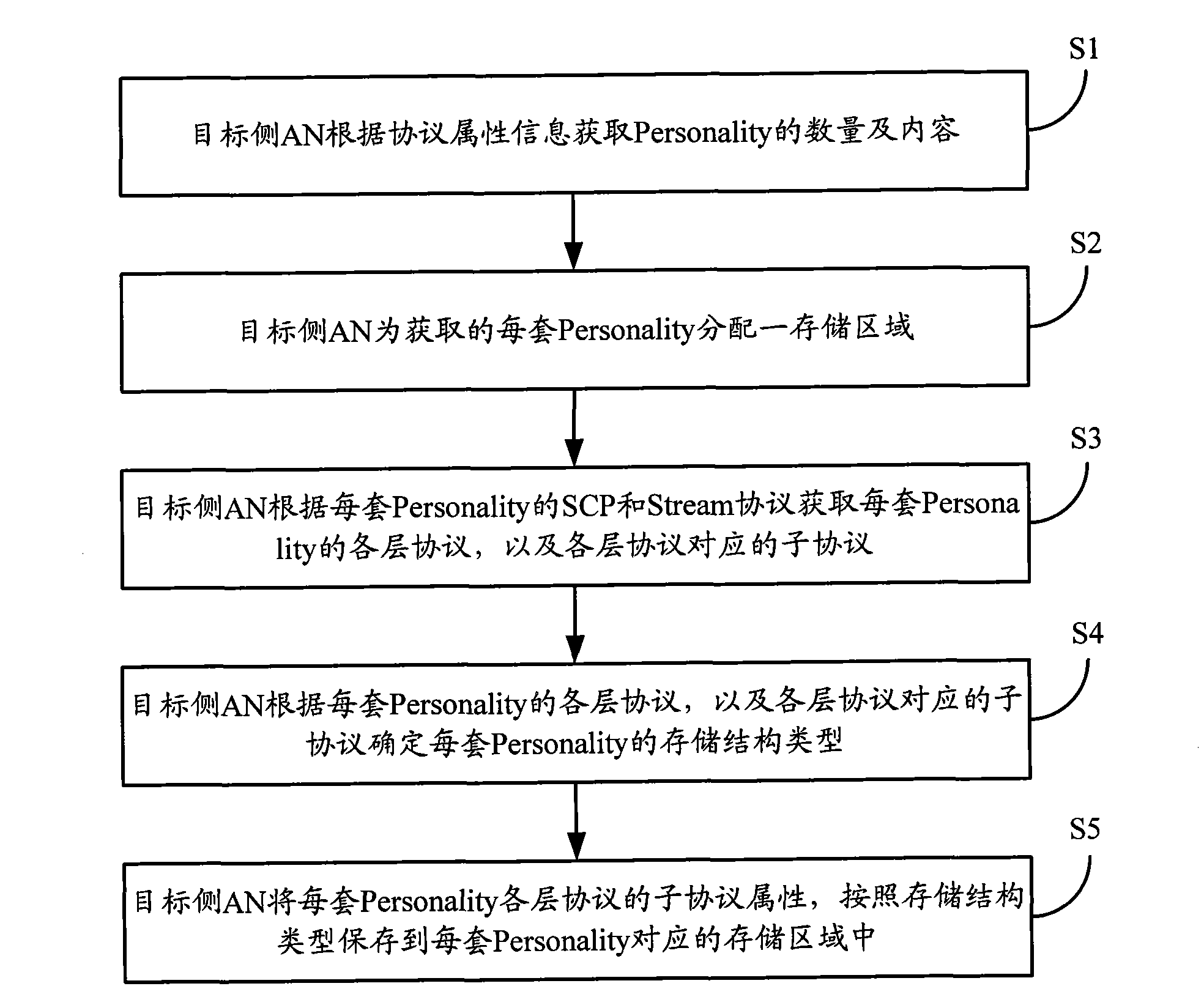 Session information storage method and access network equipment