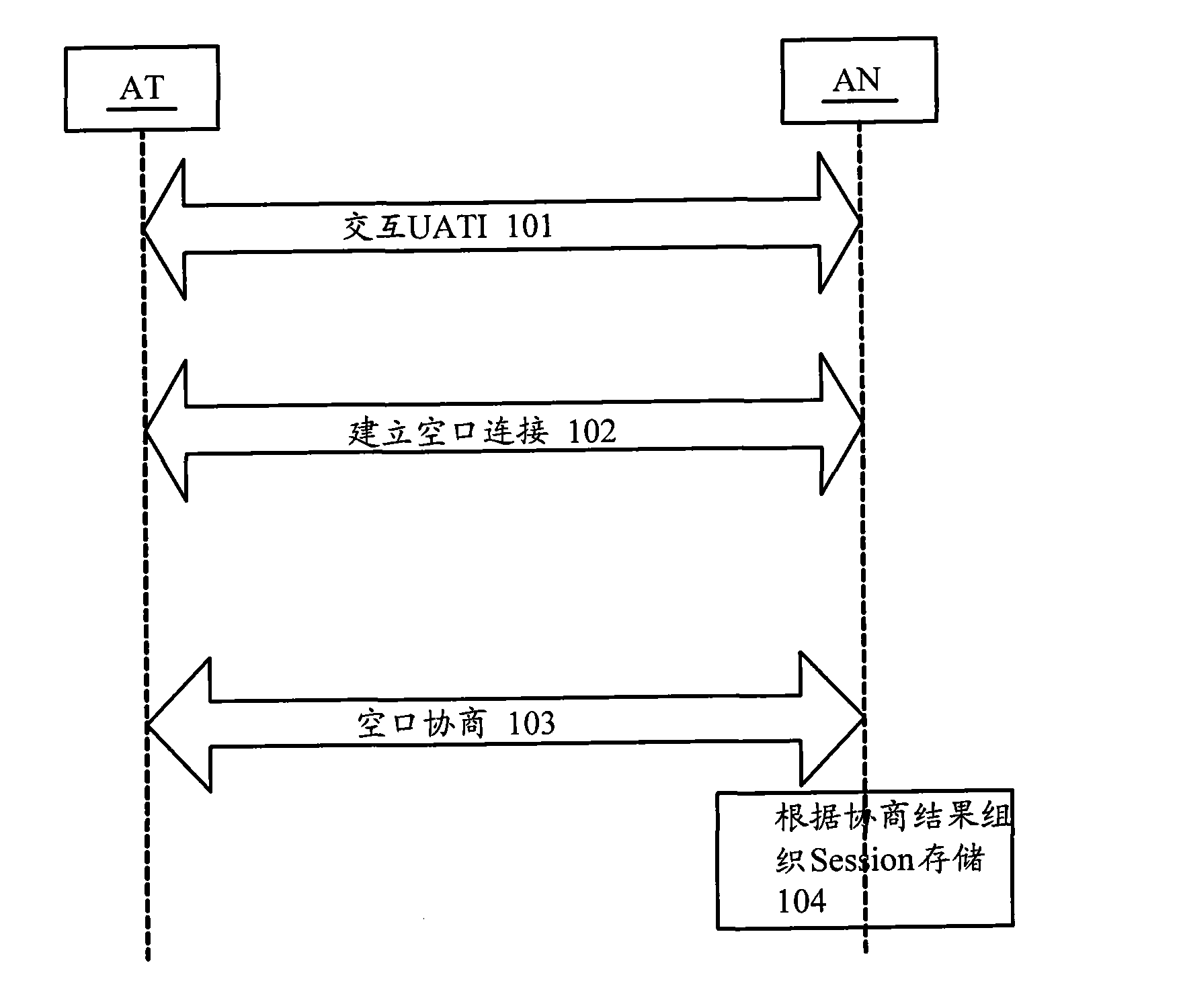 Session information storage method and access network equipment