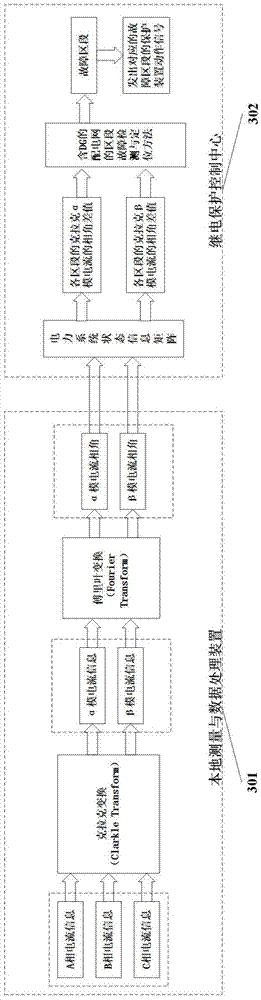 Method for detecting and positioning section faults of power distribution network containing DGs (distributed generators)