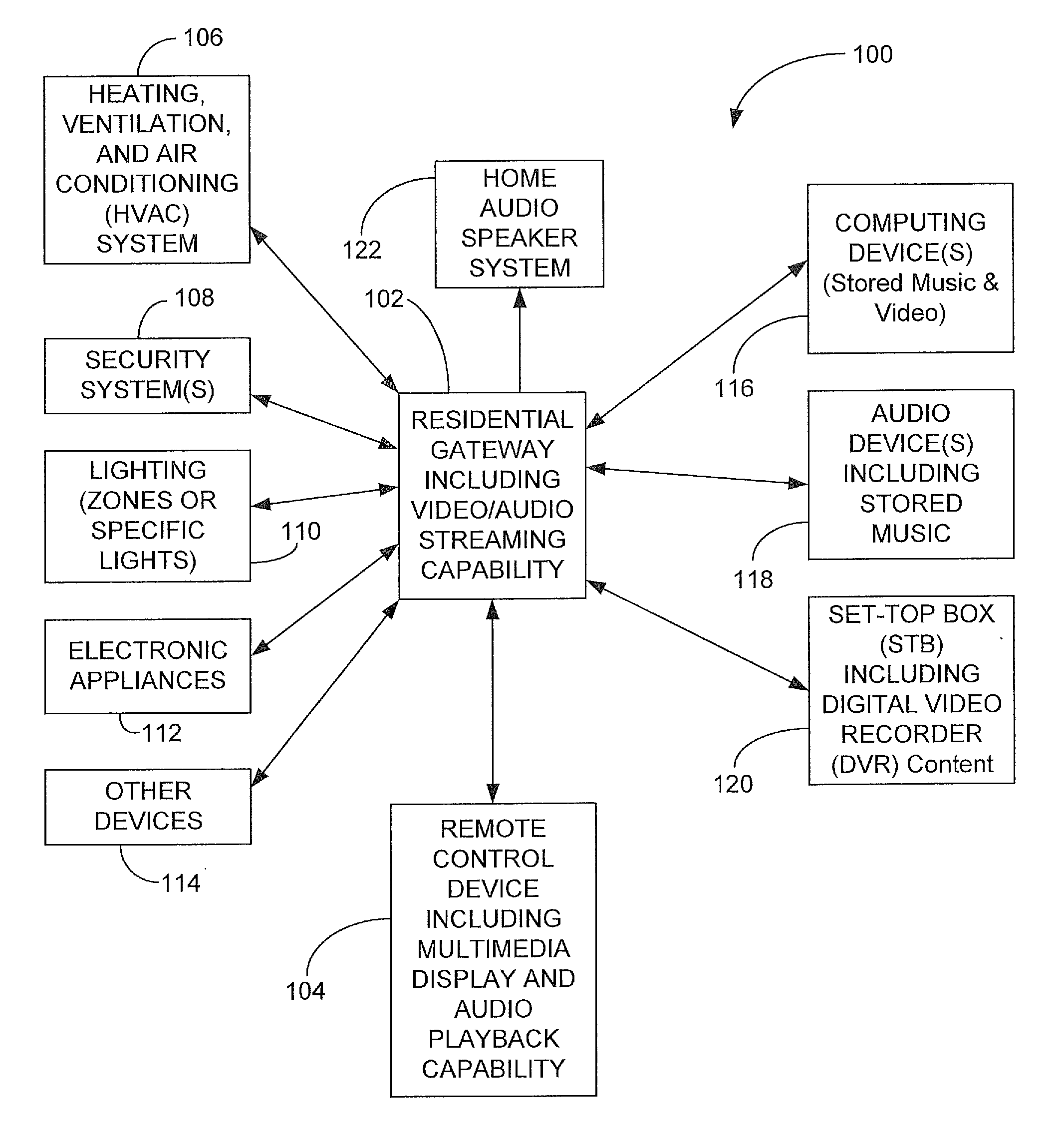 Home Automation System and Method Including Remote Media Access