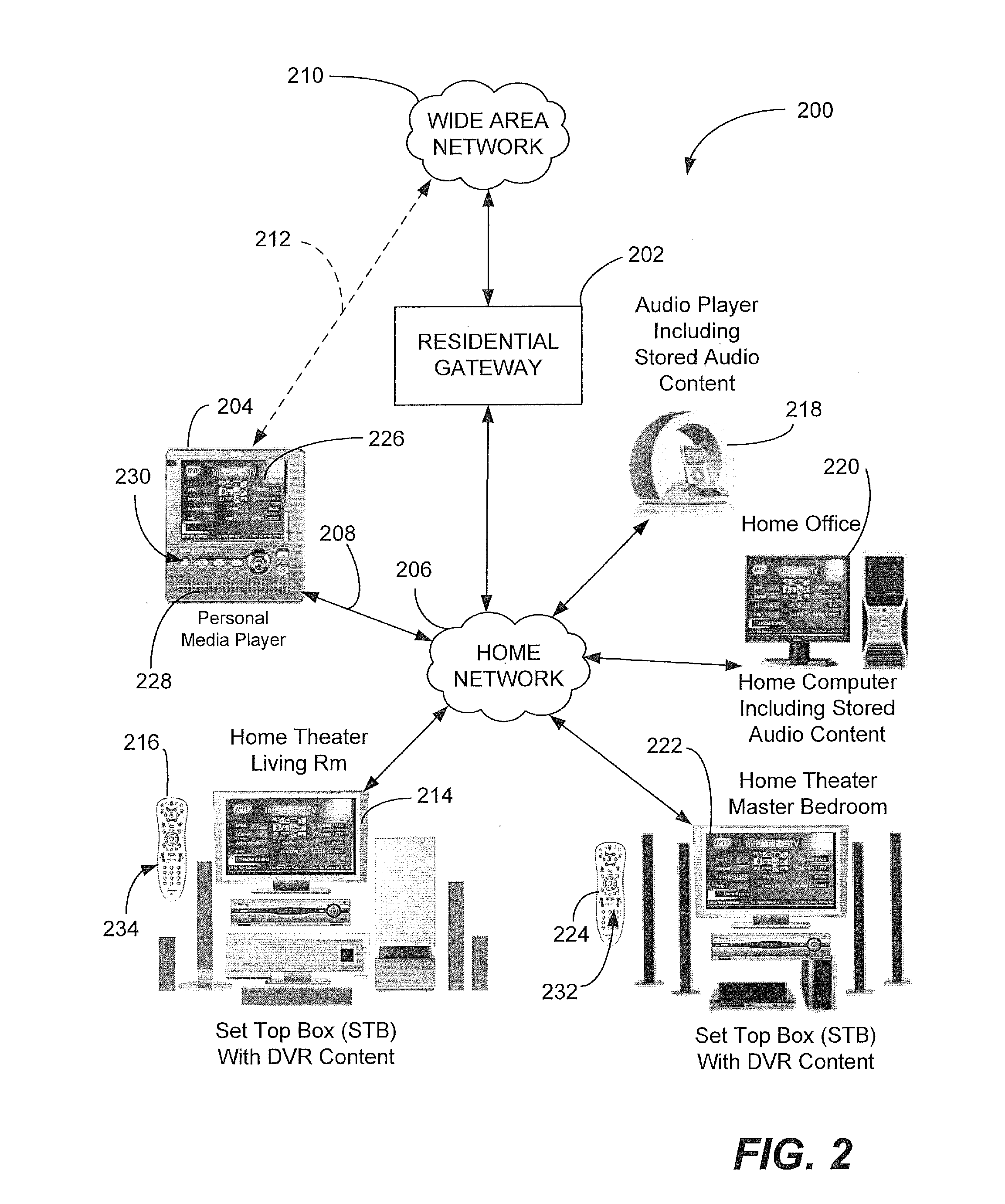 Home Automation System and Method Including Remote Media Access