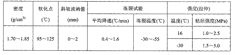 Modified asphalt mastic resin used for panel sealing layer, and preparation and application methods thereof