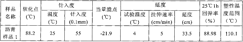 Modified asphalt mastic resin used for panel sealing layer, and preparation and application methods thereof