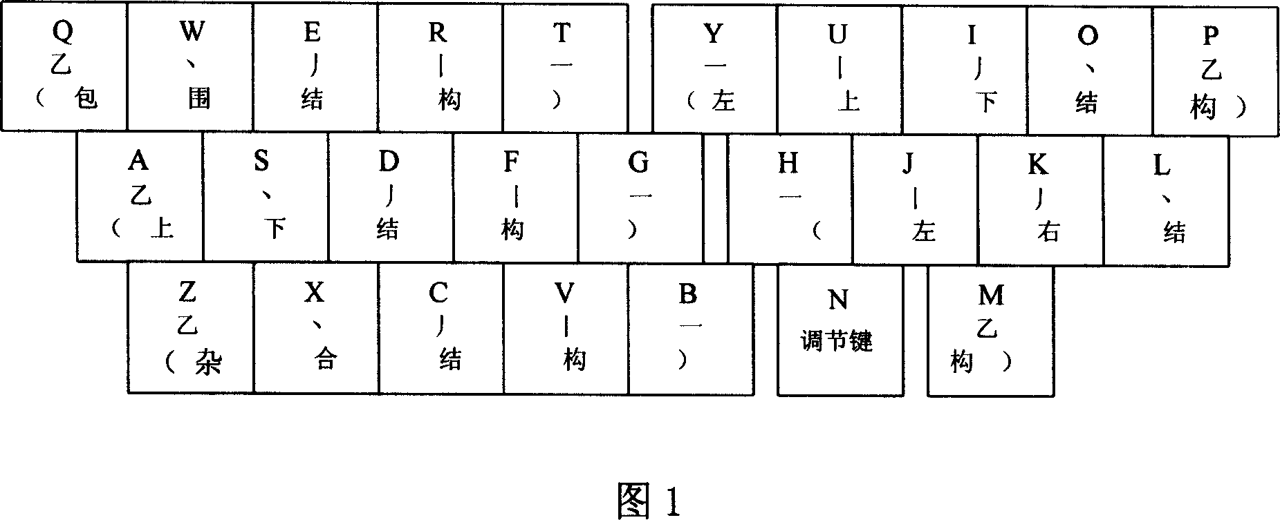 5-stroke input method and its keyboard