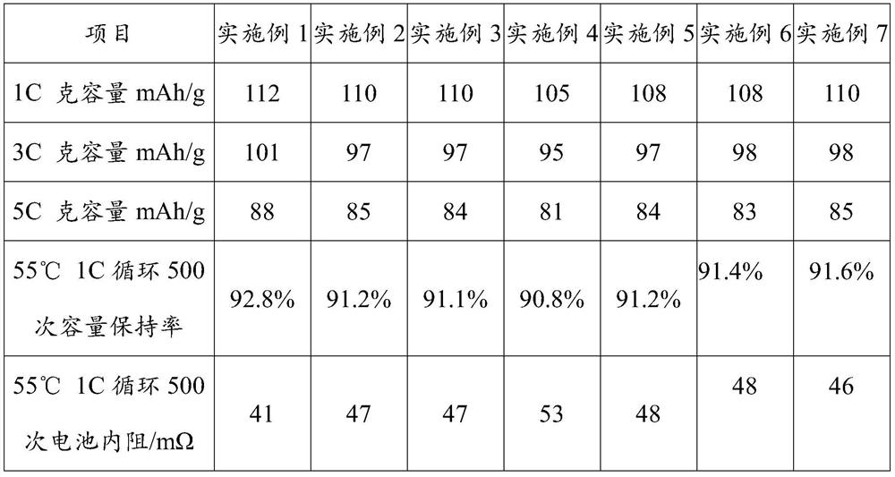 Conductive coating material for lithium ion battery, preparation method thereof, and lithium ion battery